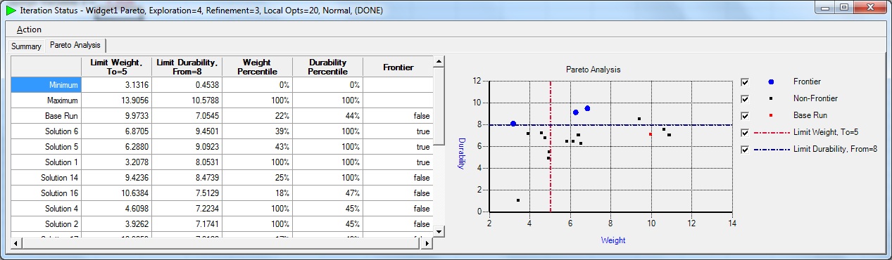 Iteration Status Pareto Analysis Tab graphic