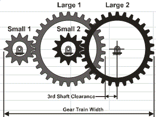 gear graphic